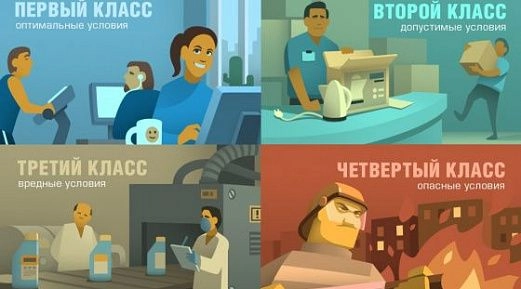 Условия труда работников: дедлайн близок