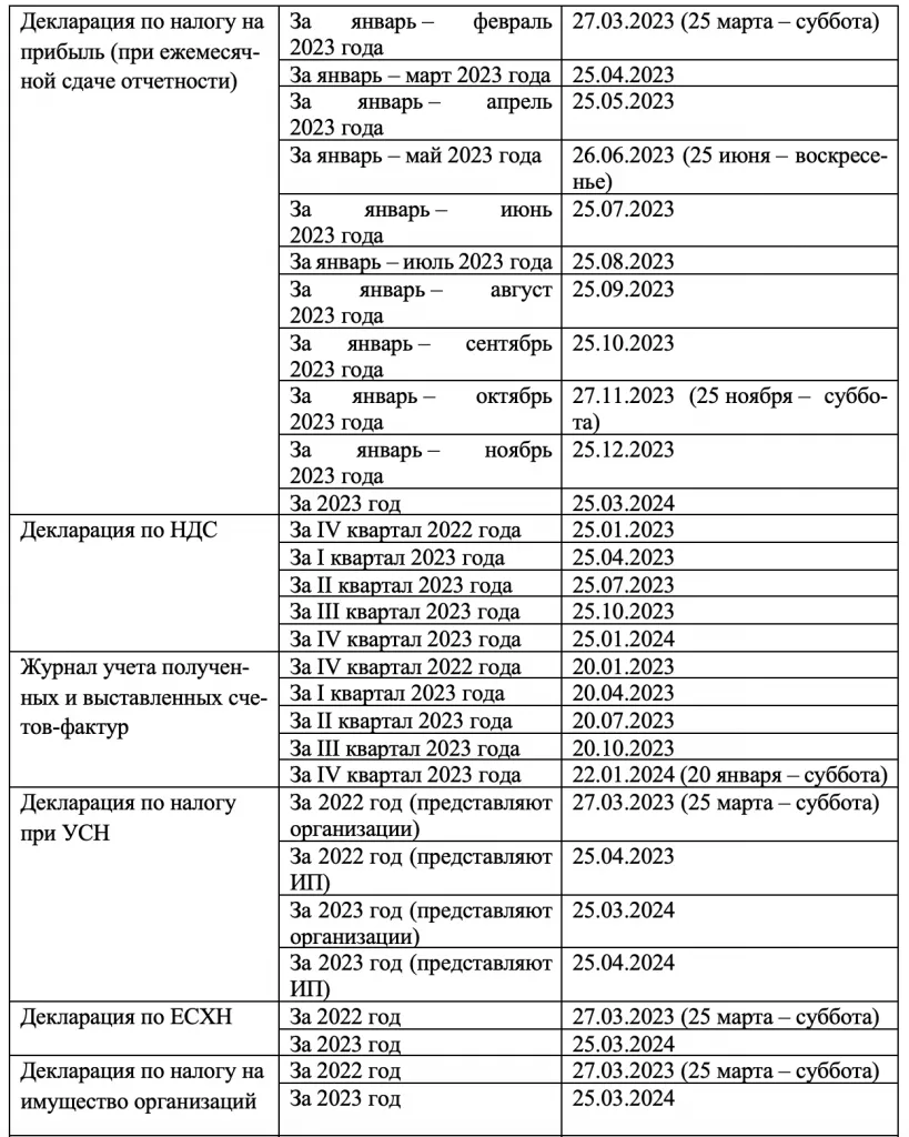 Сроки сдачи отчетности в 2023 году — Услуги аутсорсинга