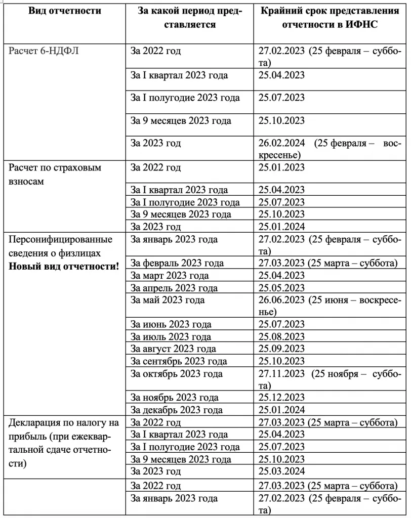 Сроки сдачи отчетности в 2023 году — Услуги аутсорсинга