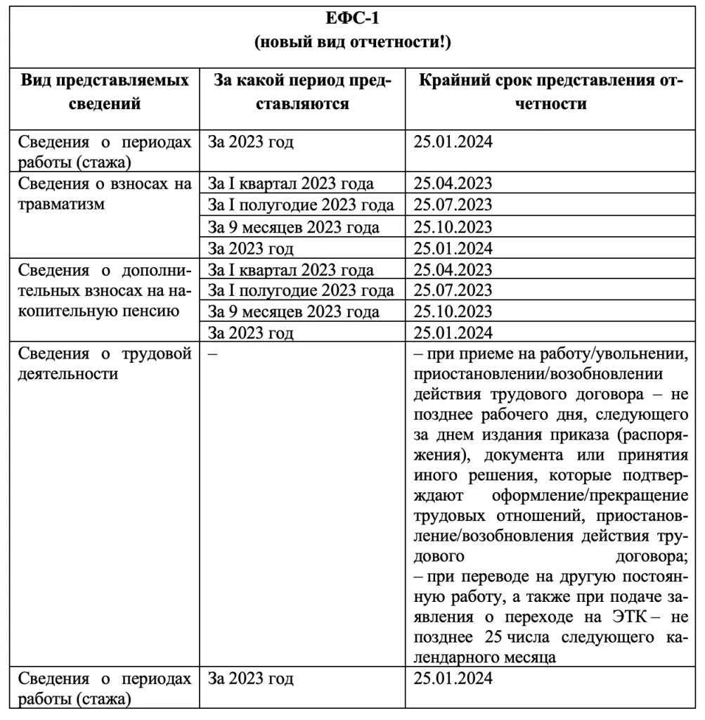 Сроки сдачи отчетности в 2023 году — Услуги аутсорсинга